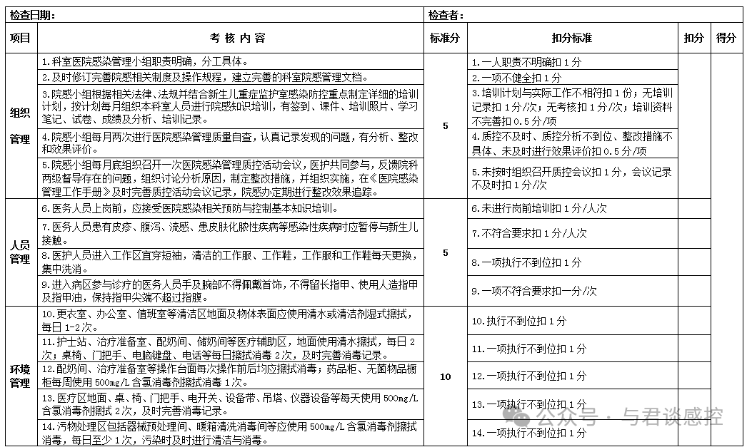 可下载|2025版NICU医院感染管理质量考核标准